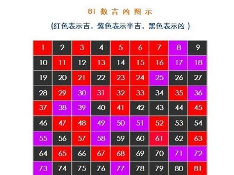 五格命理|姓名五格数理81数吉凶详解：41—81数